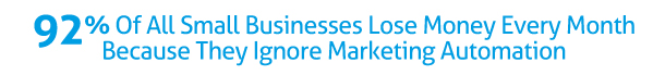 Find Customers through Social Media Network Like Facebook Twitter Google Plus Pinterest
