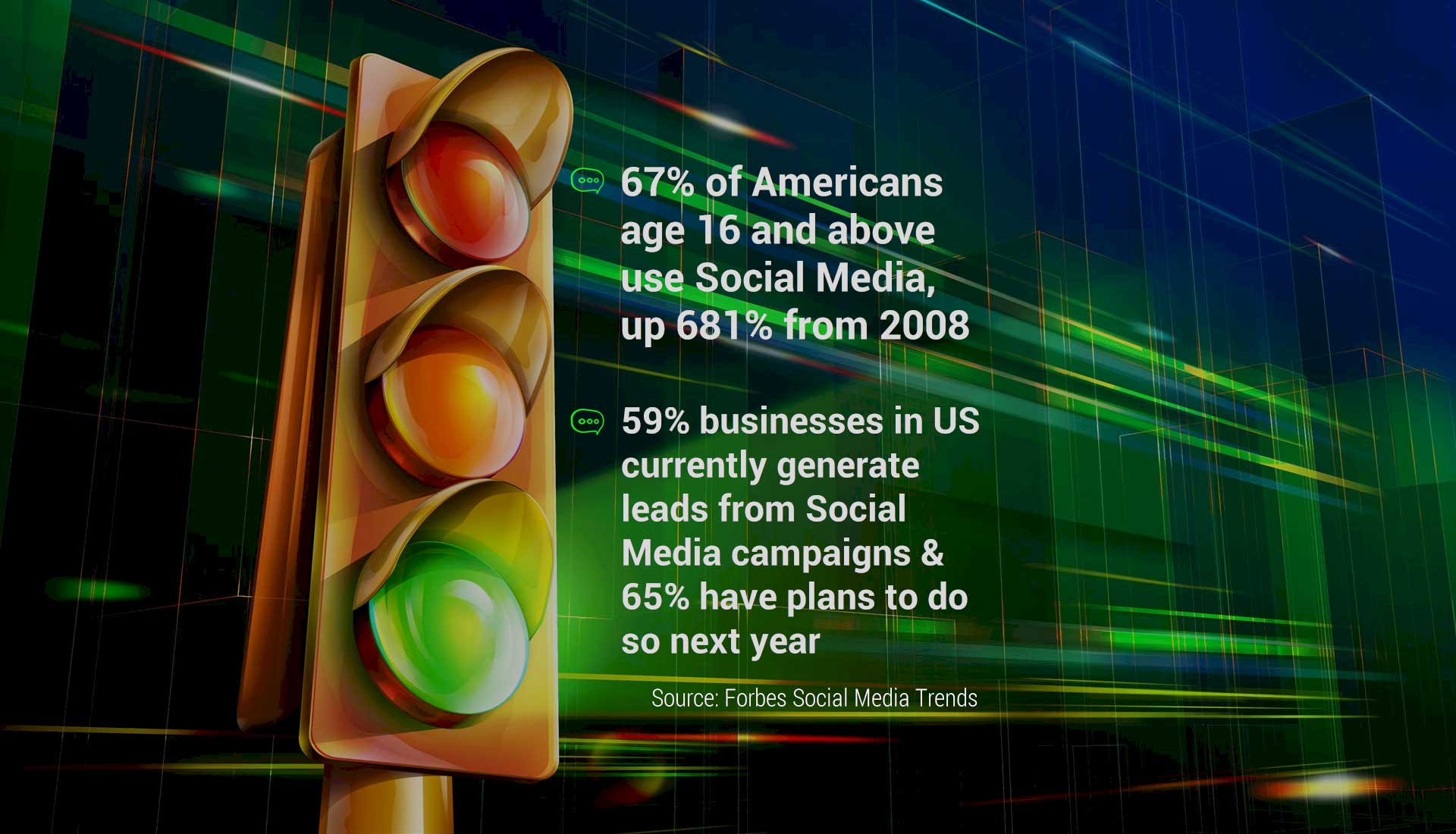 Internet Users Social Media Trends