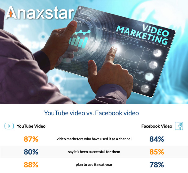 Short-form Video Marketing Agency 