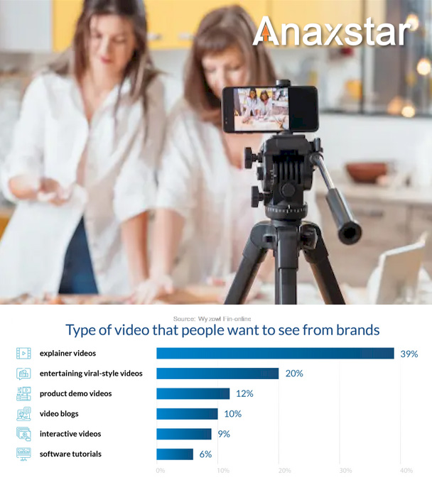 Short-form Video Marketing Services