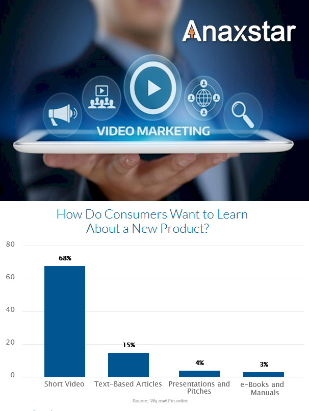 Short-form Video Production Services Affordable